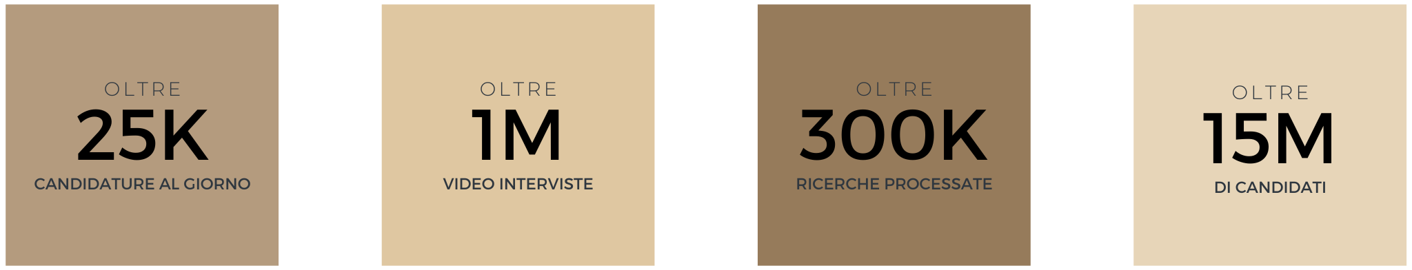 nCore HR e i suoi numeri
